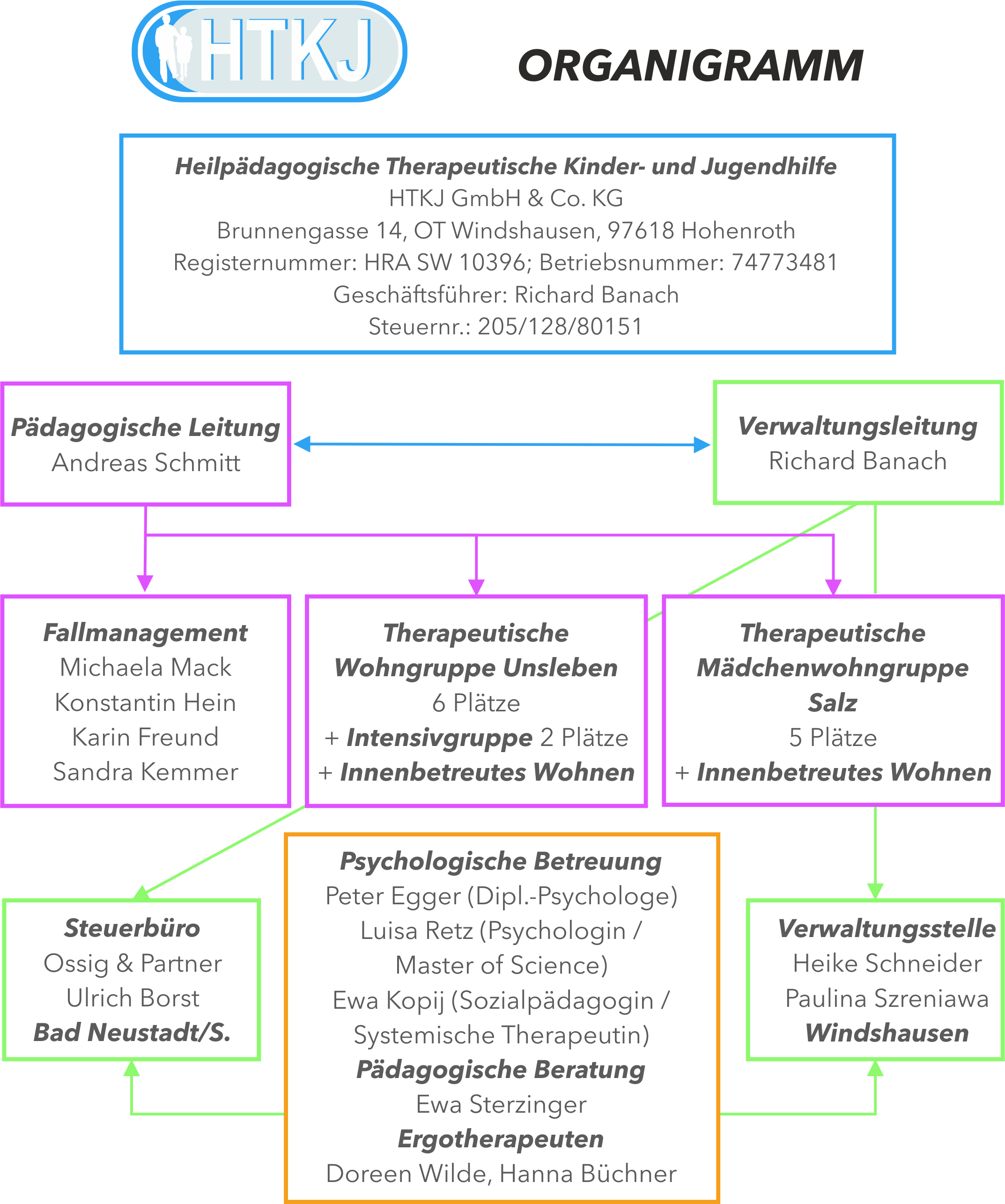 Organigramm2022